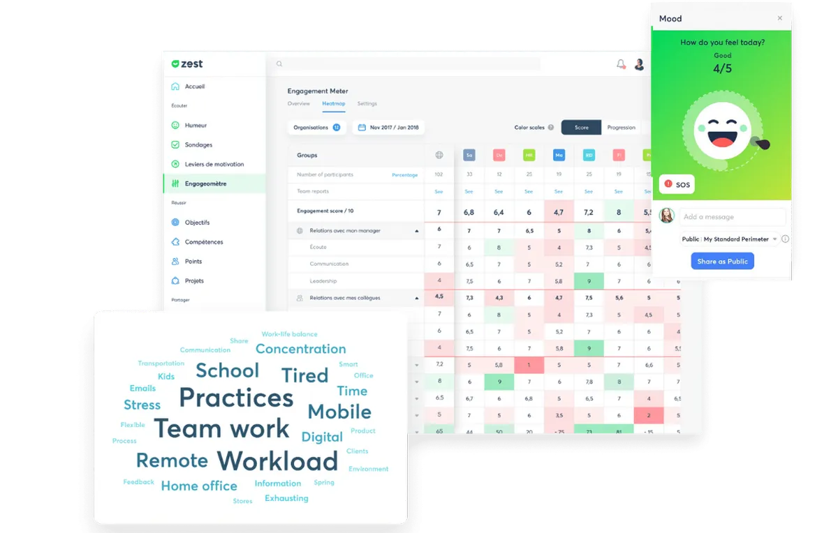 ZestMeUp : avis des utilisateurs, avantages & inconvénients de ce logiciel d'engagement collaborateur
