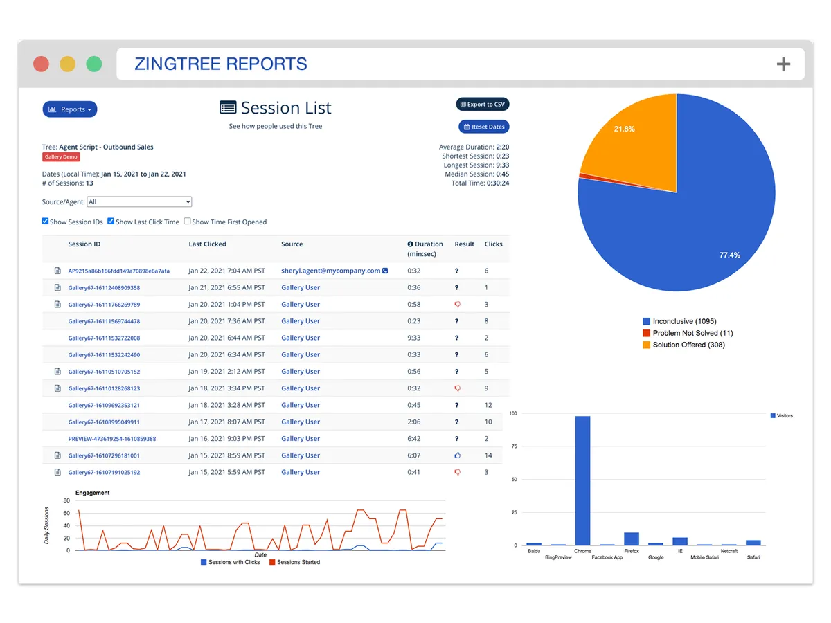 Zingtree : avis des utilisateurs, avantages & inconvénients de ce logiciel helpdesk Zingtree : avis des utilisateurs, avantages & inconvénients de ce logiciel helpdesk