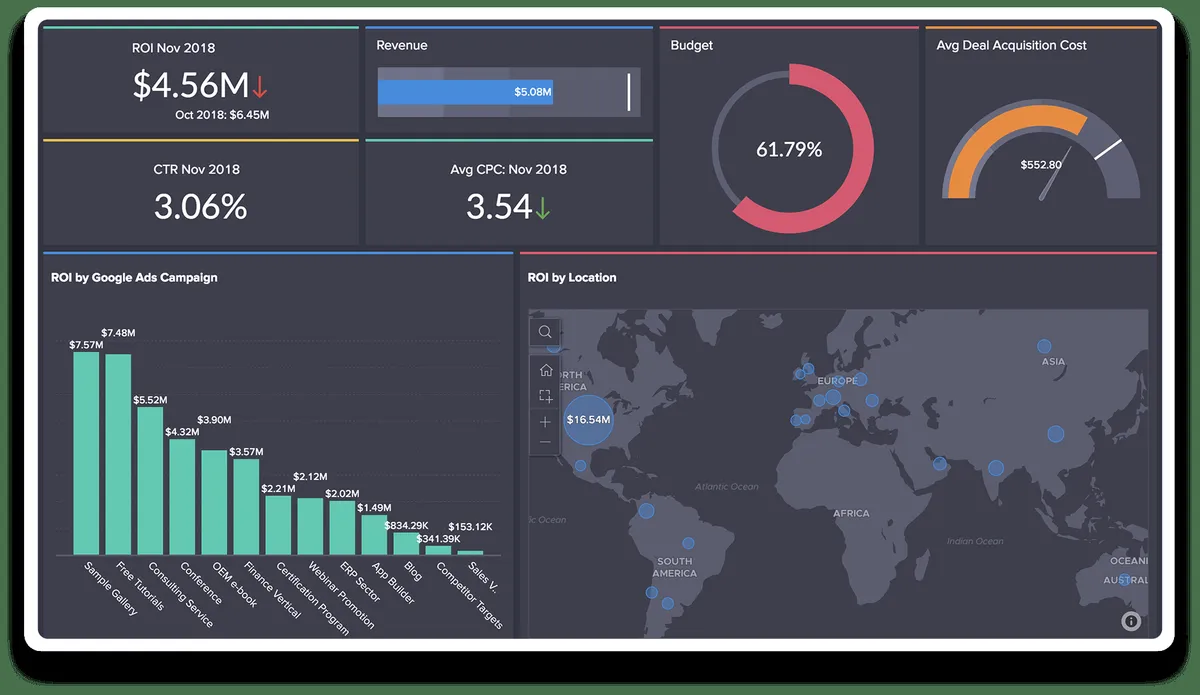Zoho Analytics : avis des utilisateurs, avantages & inconvénients de ce logiciel analytics Zoho Analytics : avis des utilisateurs, avantages & inconvénients de ce logiciel analytics