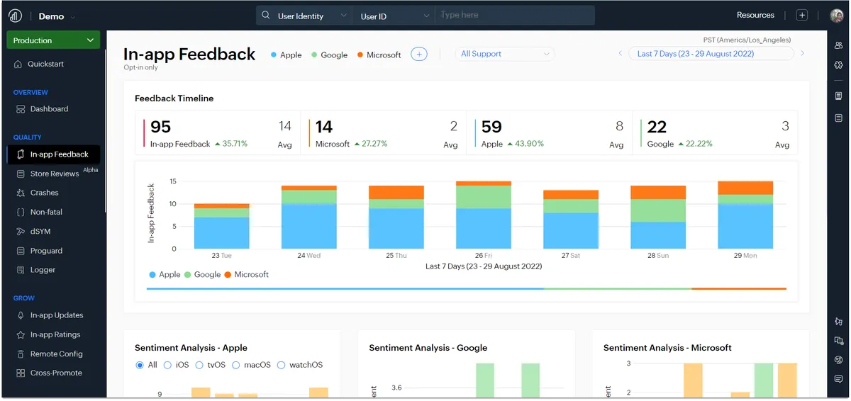 Zoho Apptics : avis des utilisateurs, avantages & inconvénients de ce logiciel de gestion des performances des applications