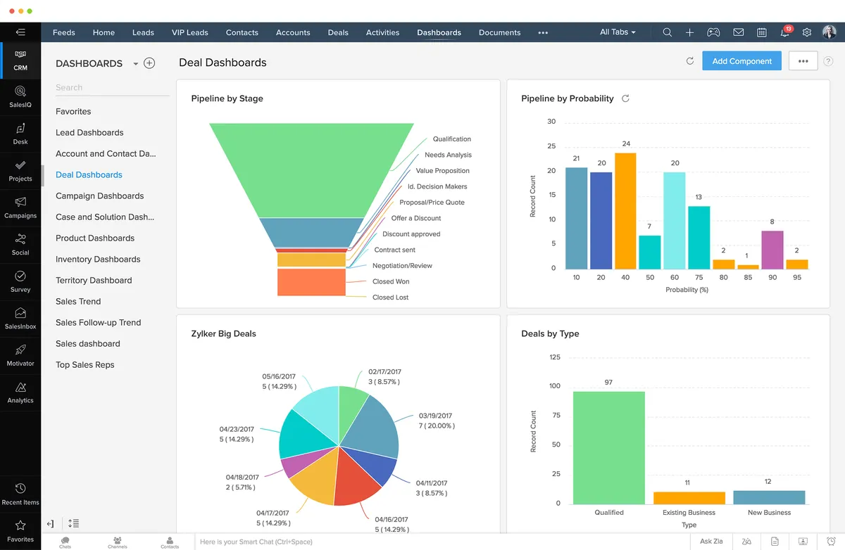 Zoho CRM : avis des utilisateurs, avantages & inconvénients de ce logiciel CRM Zoho CRM : avis des utilisateurs, avantages & inconvénients de ce logiciel CRM