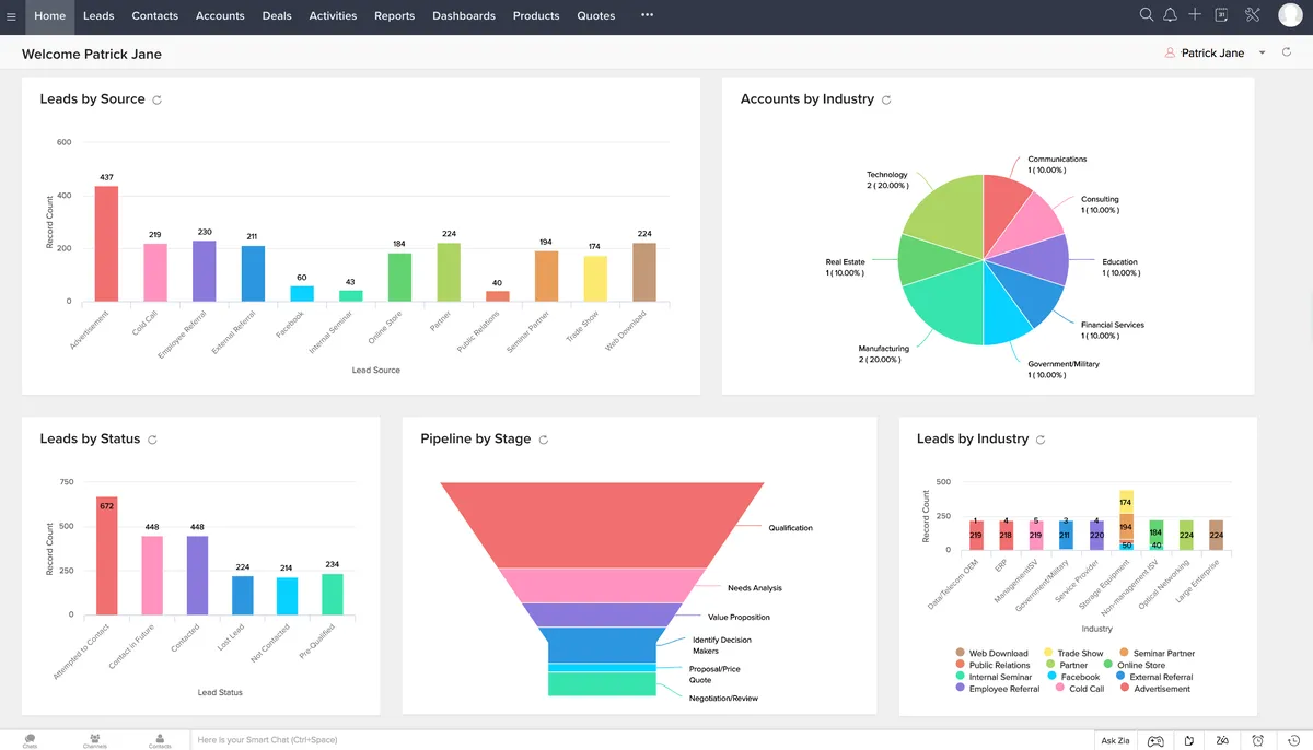 Zoho CRM Plus : avis des utilisateurs, avantages & inconvénients de ce logiciel CRM