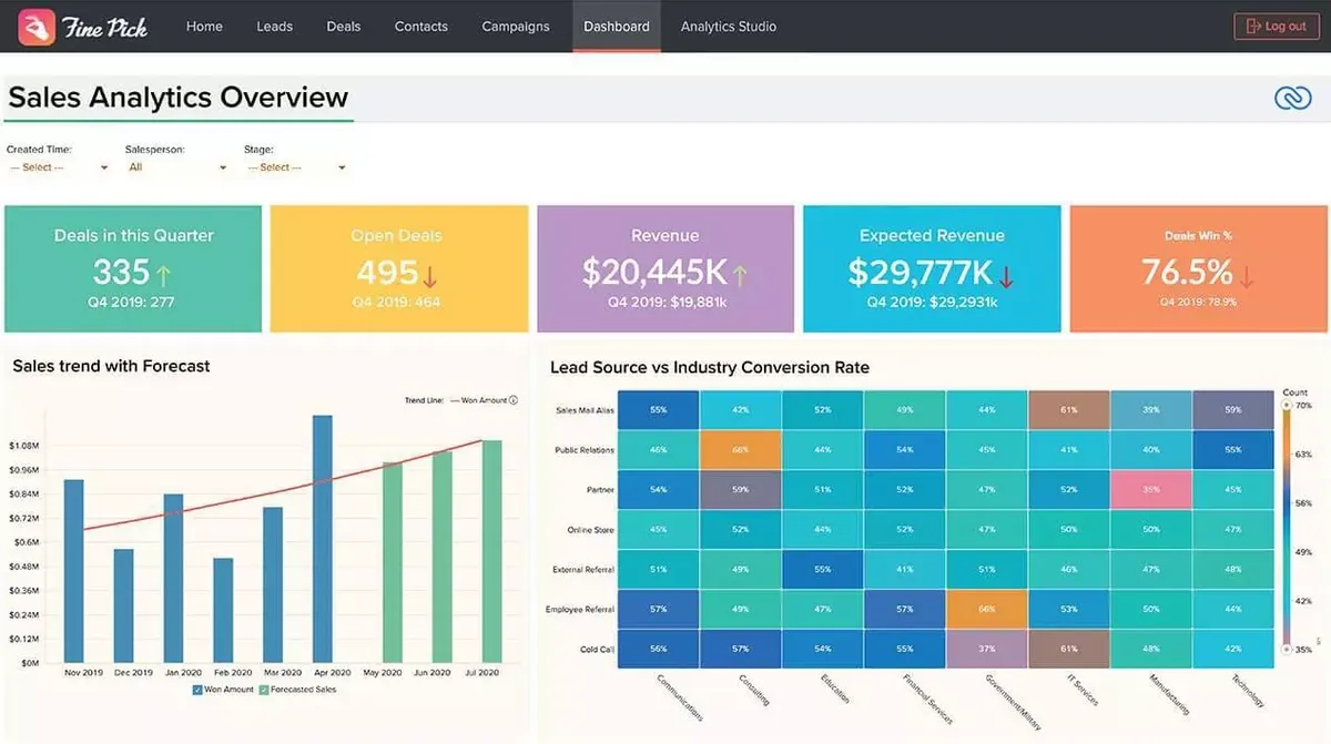 Zoho Embedded Analytics : avis des utilisateurs, avantages & inconvénients de ce logiciel de business intelligence Zoho Embedded Analytics : avis des utilisateurs, avantages & inconvénients de ce logiciel de business intelligence
