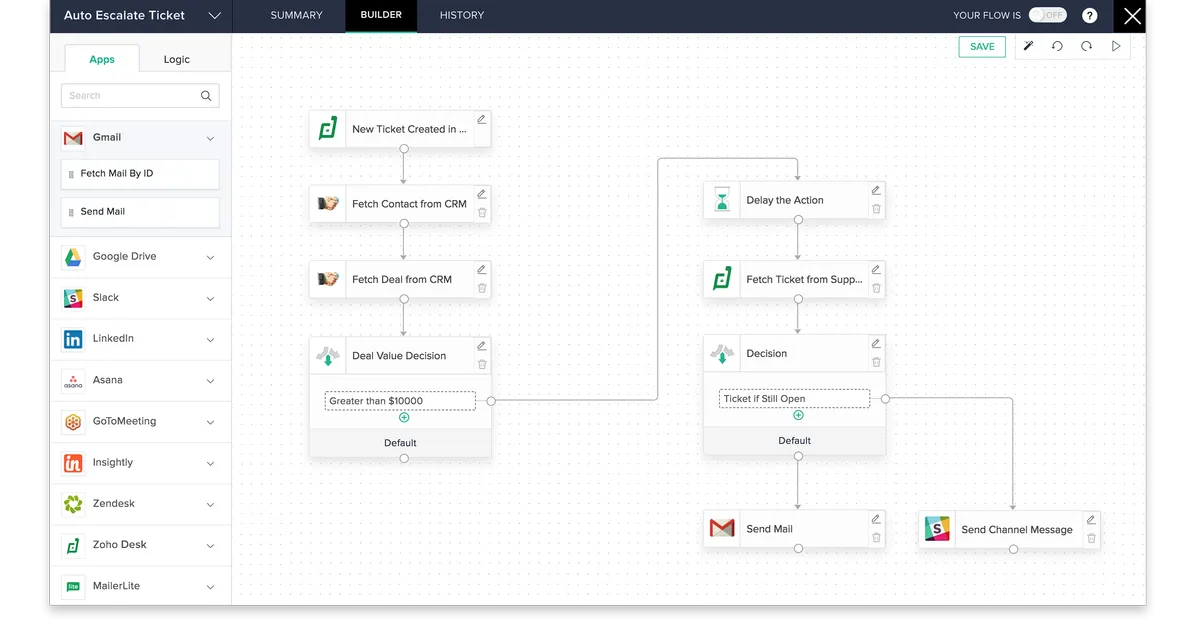Zoho Flow : avis des utilisateurs, avantages & inconvénients de ce logiciel de workflow Zoho Flow : avis des utilisateurs, avantages & inconvénients de ce logiciel de workflow