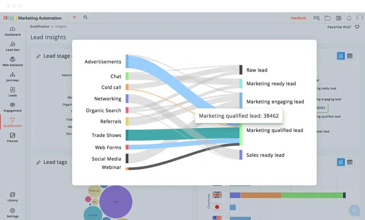 Zoho Marketing Automation : avis des utilisateurs, avantages & inconvénients de ce logiciel de marketing automation Zoho Marketing Automation : avis des utilisateurs, avantages & inconvénients de ce logiciel de marketing automation