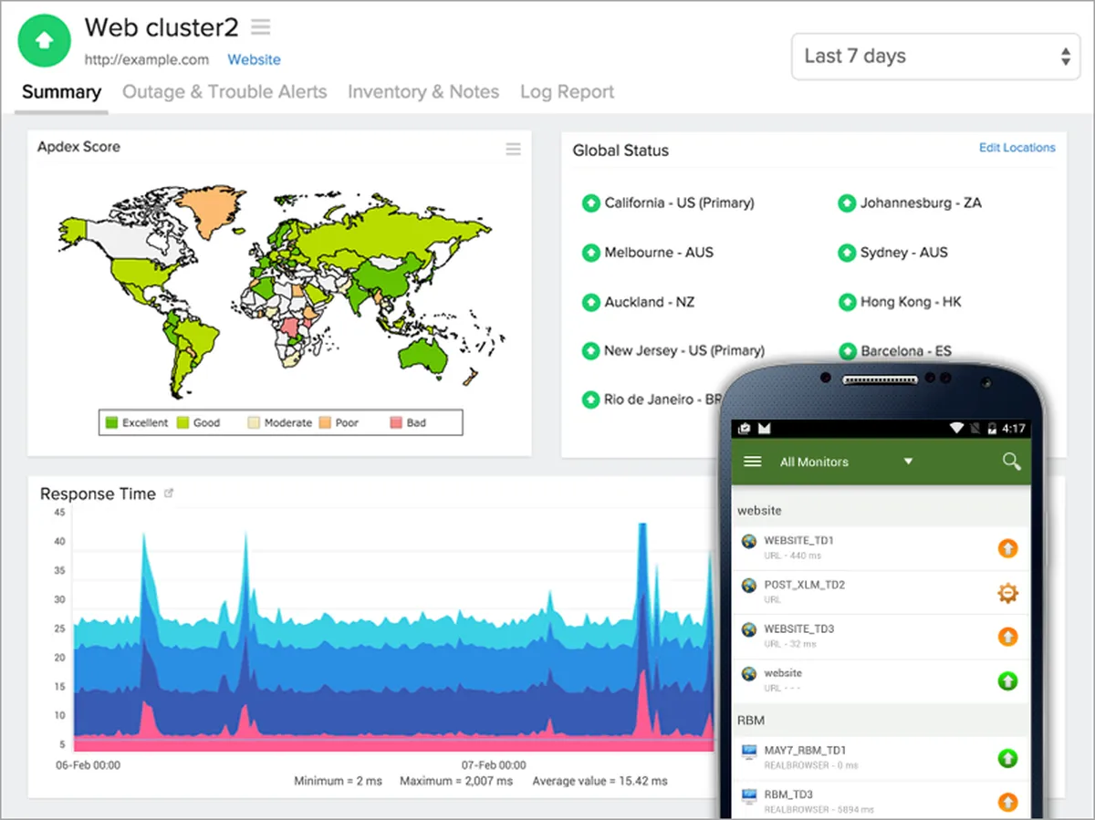 Zoho Site24X7 : avis des utilisateurs, avantages & inconvénients de ce logiciel de monitoring de site web