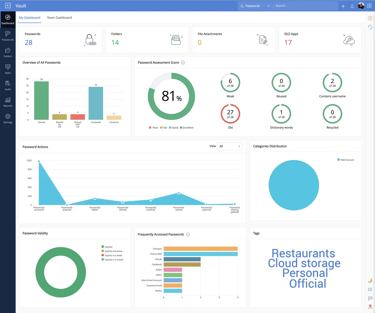 Zoho Vault : avis des utilisateurs, avantages & inconvénients de ce logiciel de coffre-fort numérique Zoho Vault : avis des utilisateurs, avantages & inconvénients de ce logiciel de coffre-fort numérique