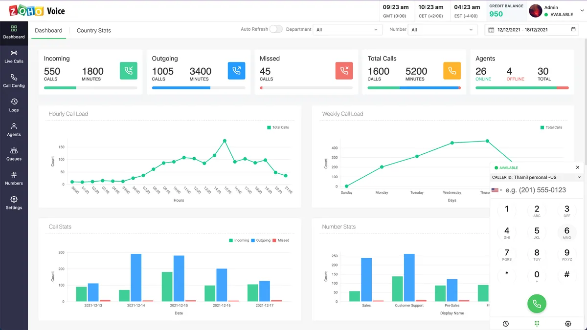 Zoho Voice : avis des utilisateurs, avantages & inconvénients de ce logiciel VoIP / cloud PBX / softphone