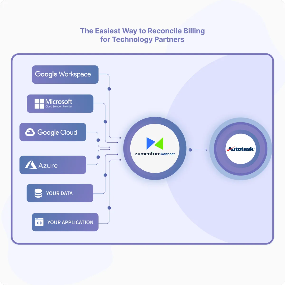 Zomentum Connect : avis des utilisateurs, avantages & inconvénients de ce logiciel de gestion des appels d'offres Zomentum Connect : avis des utilisateurs, avantages & inconvénients de ce logiciel de gestion des appels d'offres
