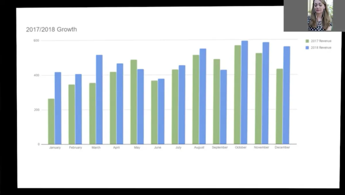 Zoom : avis des utilisateurs, avantages & inconvénients de ce logiciel de visioconférence