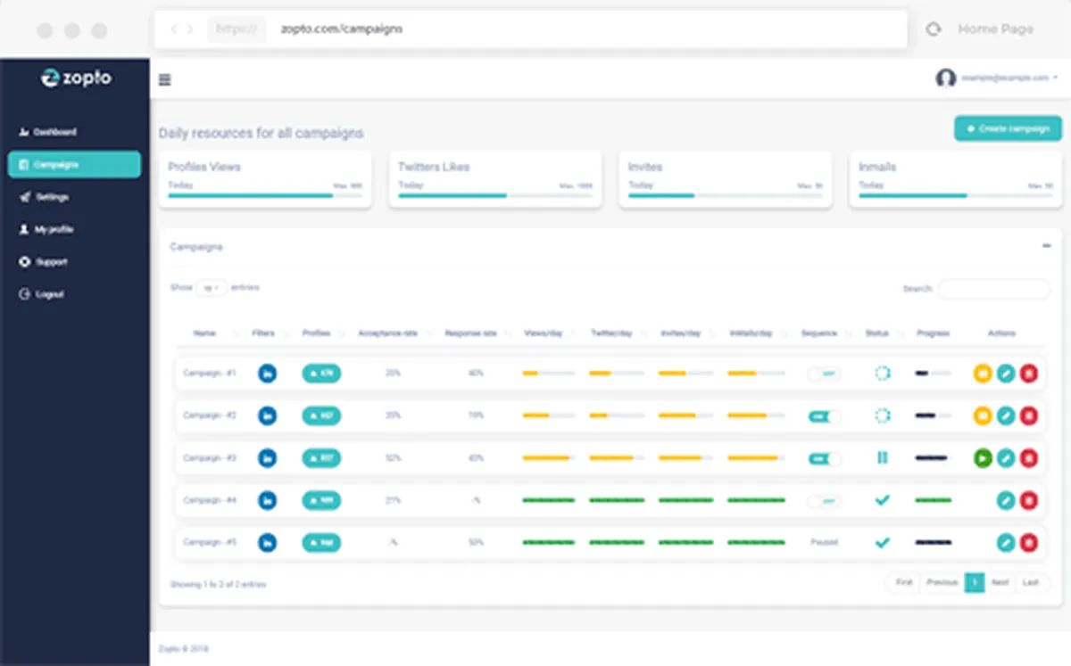 Zopto : avis des utilisateurs, avantages & inconvénients de ce logiciel de génération de leads