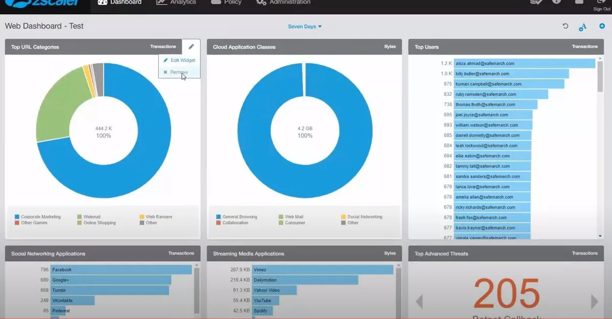 Zscalar : avis des utilisateurs, avantages & inconvénients de ce logiciel de cybersécurité / sécurité informatique Zscalar : avis des utilisateurs, avantages & inconvénients de ce logiciel de cybersécurité / sécurité informatique
