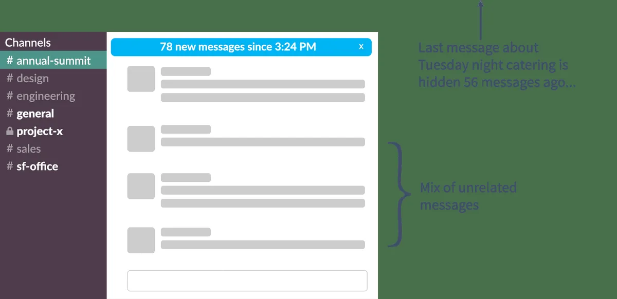 Zulip : avis des utilisateurs, avantages & inconvénients de ce logiciel de messagerie instantanée / live chat Zulip : avis des utilisateurs, avantages & inconvénients de ce logiciel de messagerie instantanée / live chat