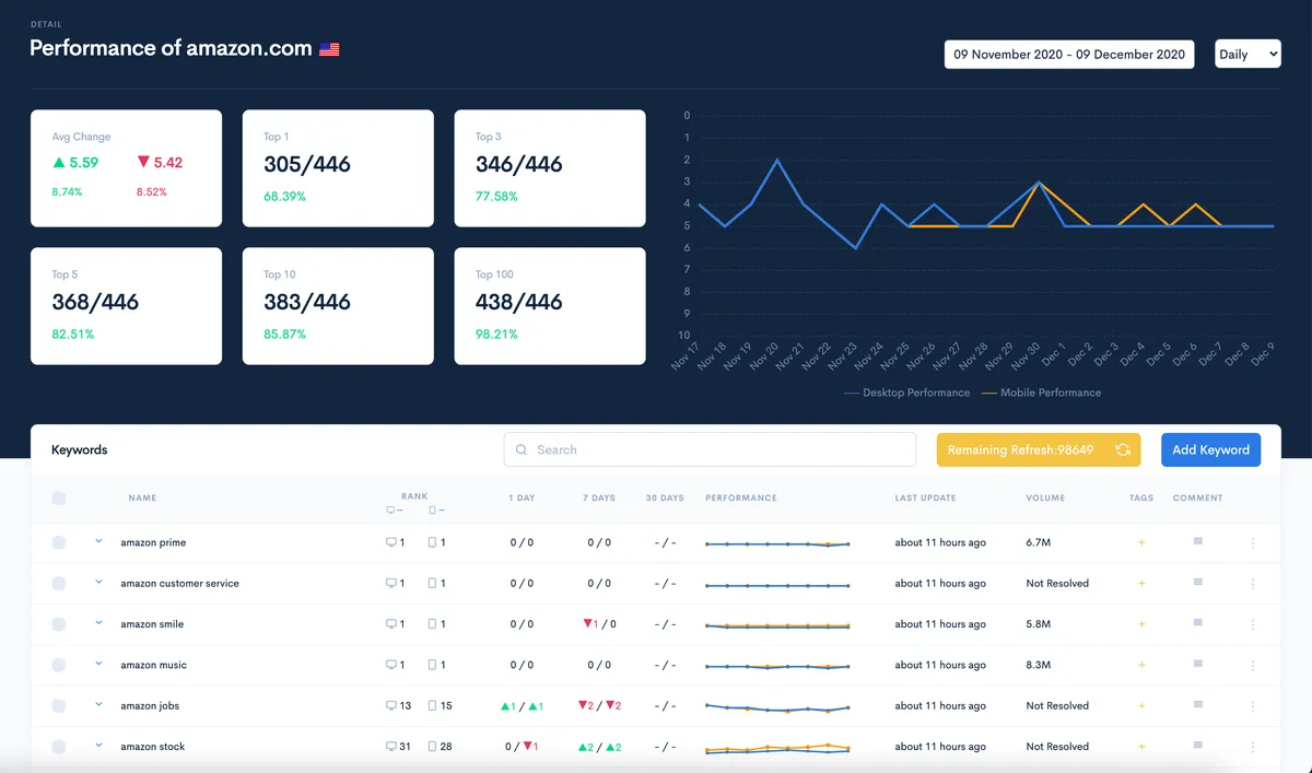 Zutrix : avis des utilisateurs, avantages & inconvénients de ce logiciel de référencement gratuit Zutrix : avis des utilisateurs, avantages & inconvénients de ce logiciel de référencement gratuit