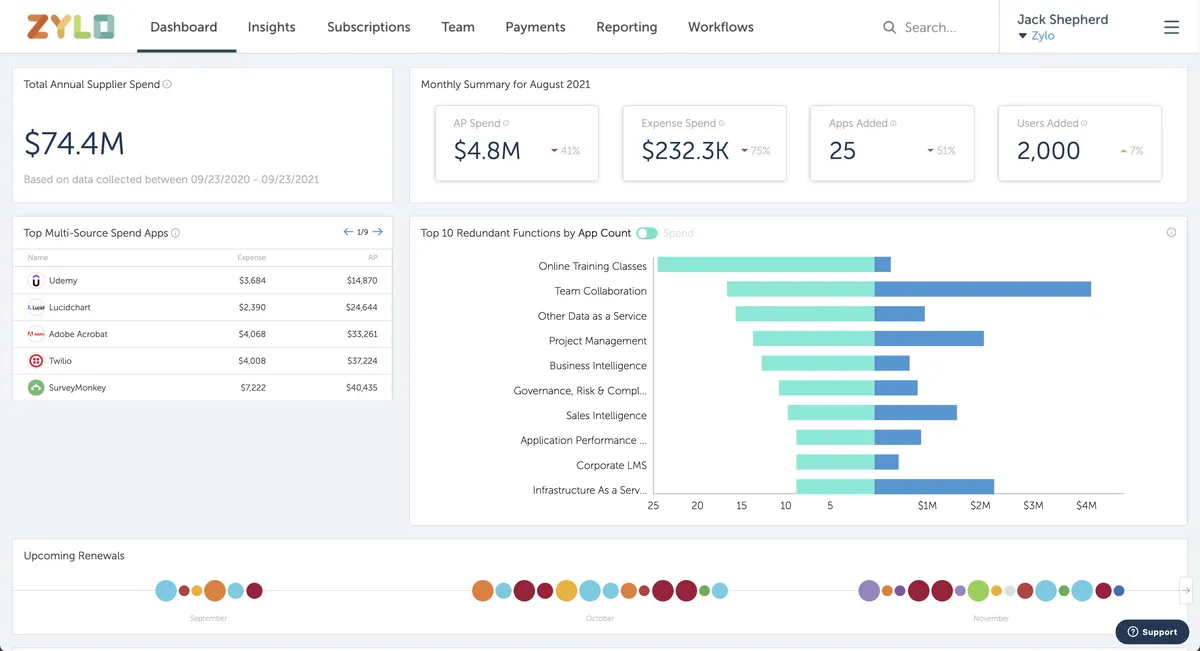 Zylo : avis des utilisateurs, avantages & inconvénients de ce logiciel de SaaS management