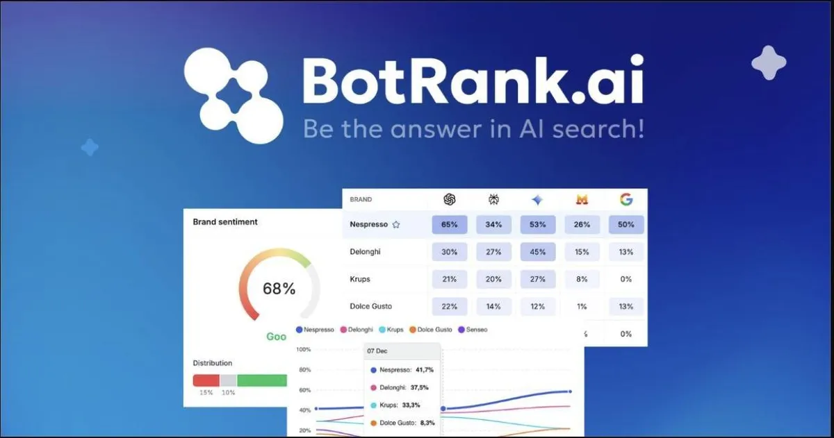 meilleur outil geo generative engine optimization 2026 comparatif botrank semrush et profound pour etre visible sur chatgpt ai overviews et claude 2 BotRank.ai, plateforme GEO : suivi de la part de voix par marque et par moteur IA, et analyse du sentiment