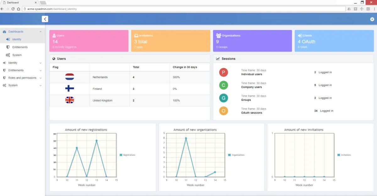 Interface 10Duke Enterprise: fonctionnalités, prix, alternatives