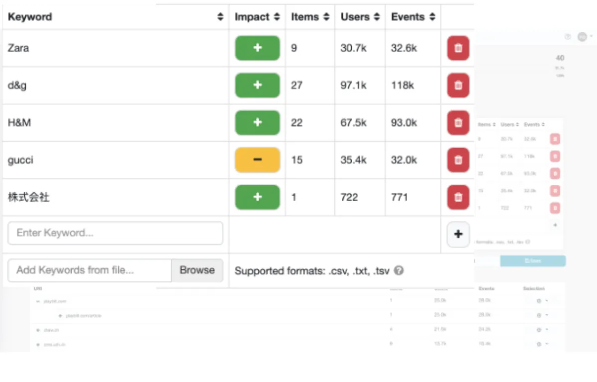 Notre avis sur 1plusX : un logiciel analytics à découvrir