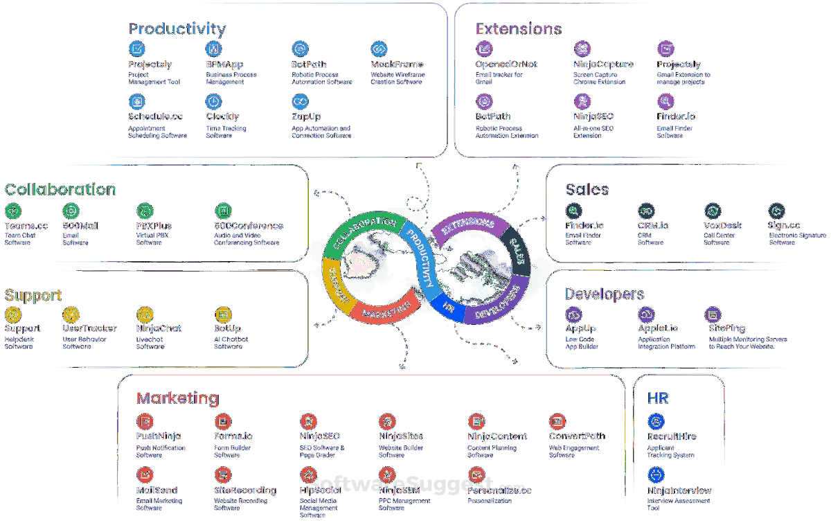 Notre avis sur 500apps : un logiciel de productivité à découvrir