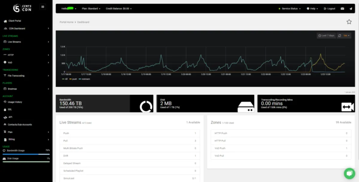 Notre avis sur 5centsCDN : une plateforme de stockage cloud à découvrir