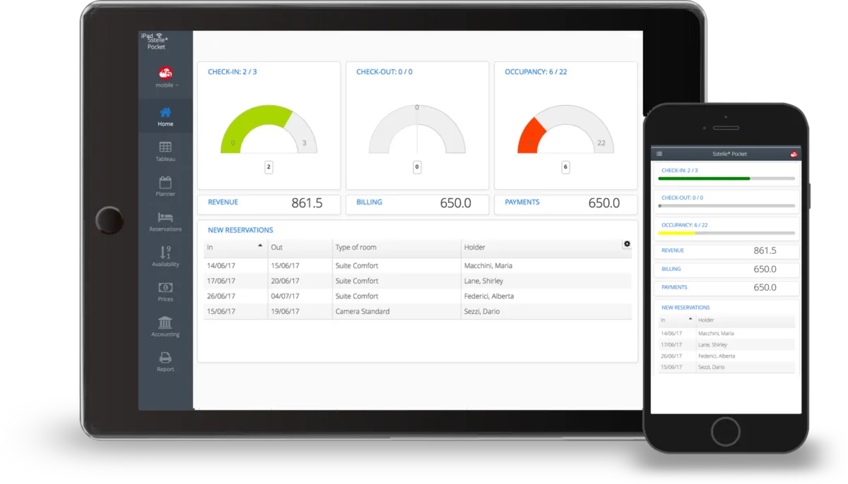 Notre avis sur 5stelle : un logiciel de gestion hôtelière (PMS: property management system) à découvrir