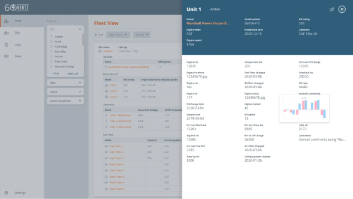 Interface 60Hertz: fonctionnalités, prix, alternatives