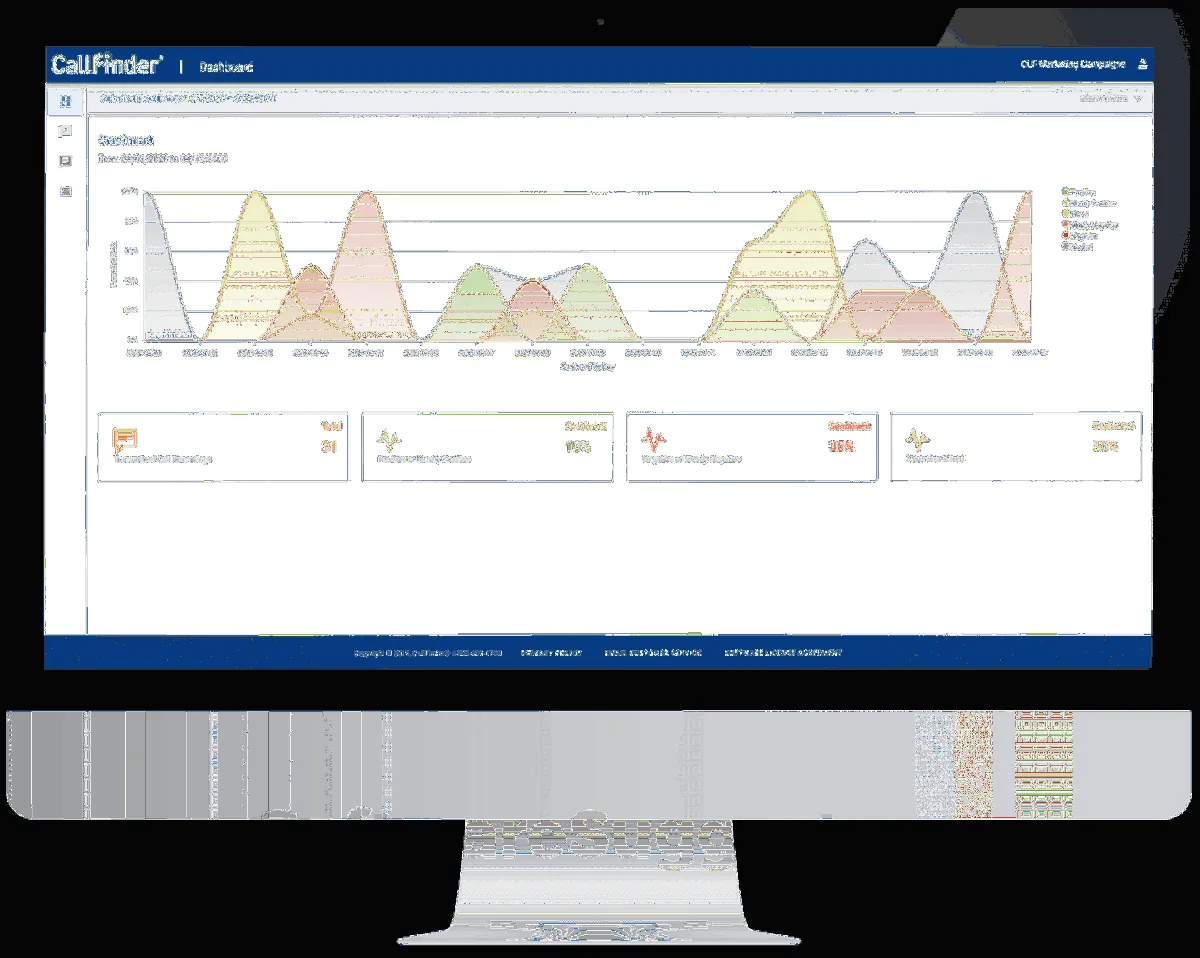 800response: avis sur le logiciel de business intelligence (BI): fonctionnalités, avantages, inconvénients et tarifs