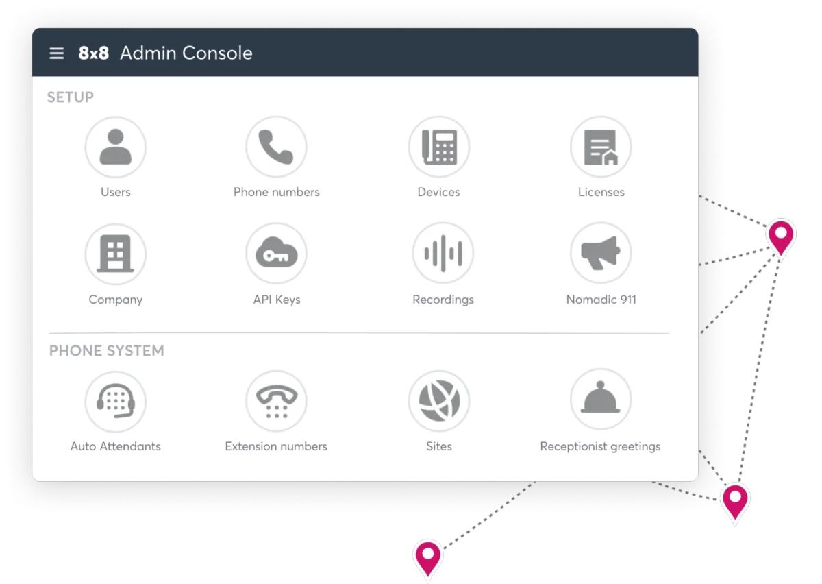Interface 8x8 X Series: fonctionnalités, prix, alternatives