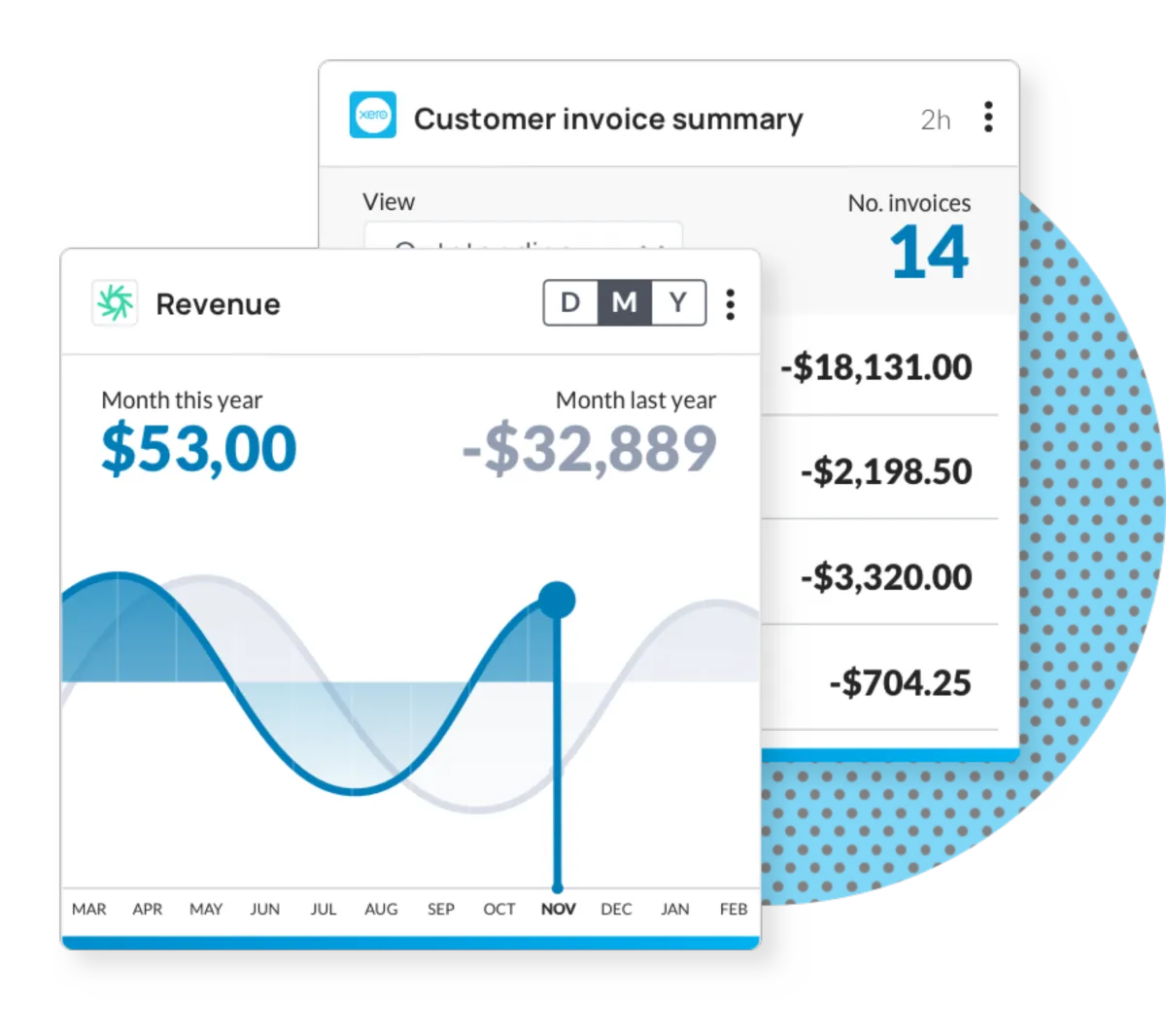 Interface 9 Spokes: fonctionnalités, prix, alternatives