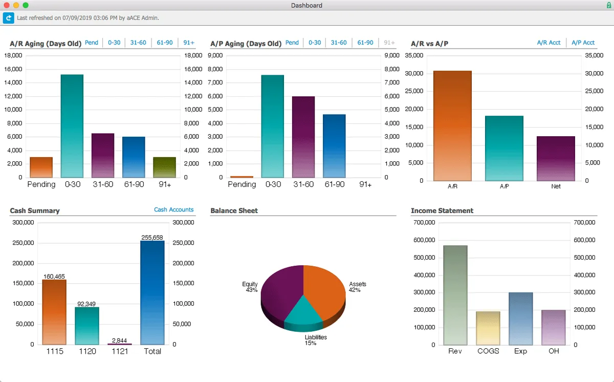 Interface aACE: fonctionnalités, prix, alternatives