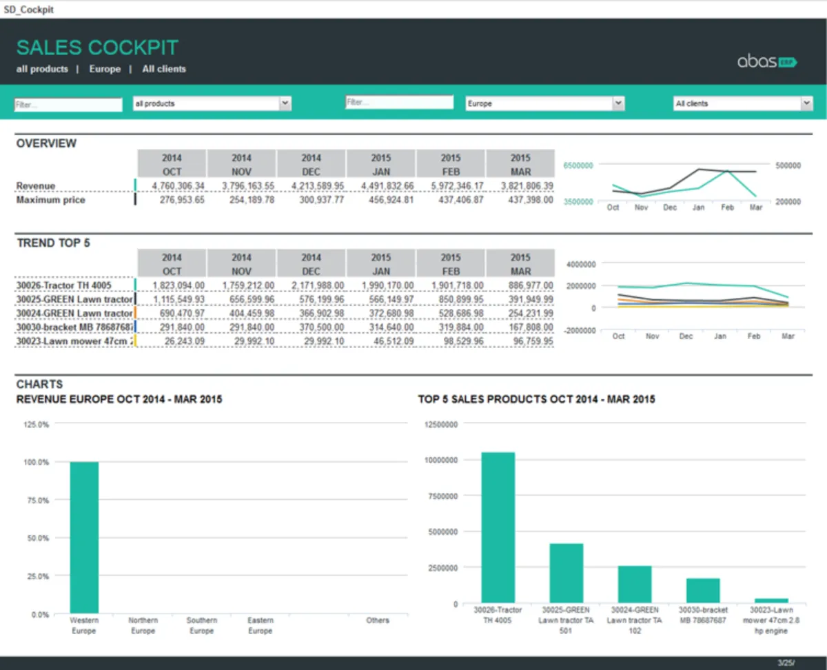 Interface Abas ERP: fonctionnalités, prix, alternatives
