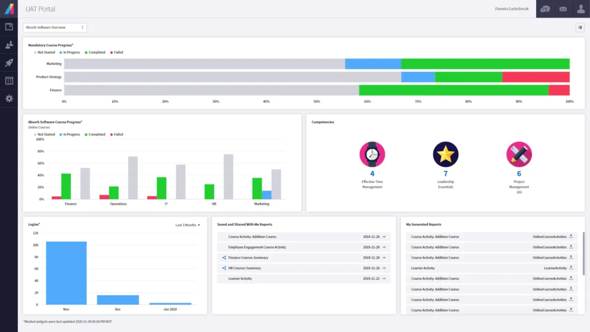 Interface Absorb LMS: image, ergonomie, alternatives