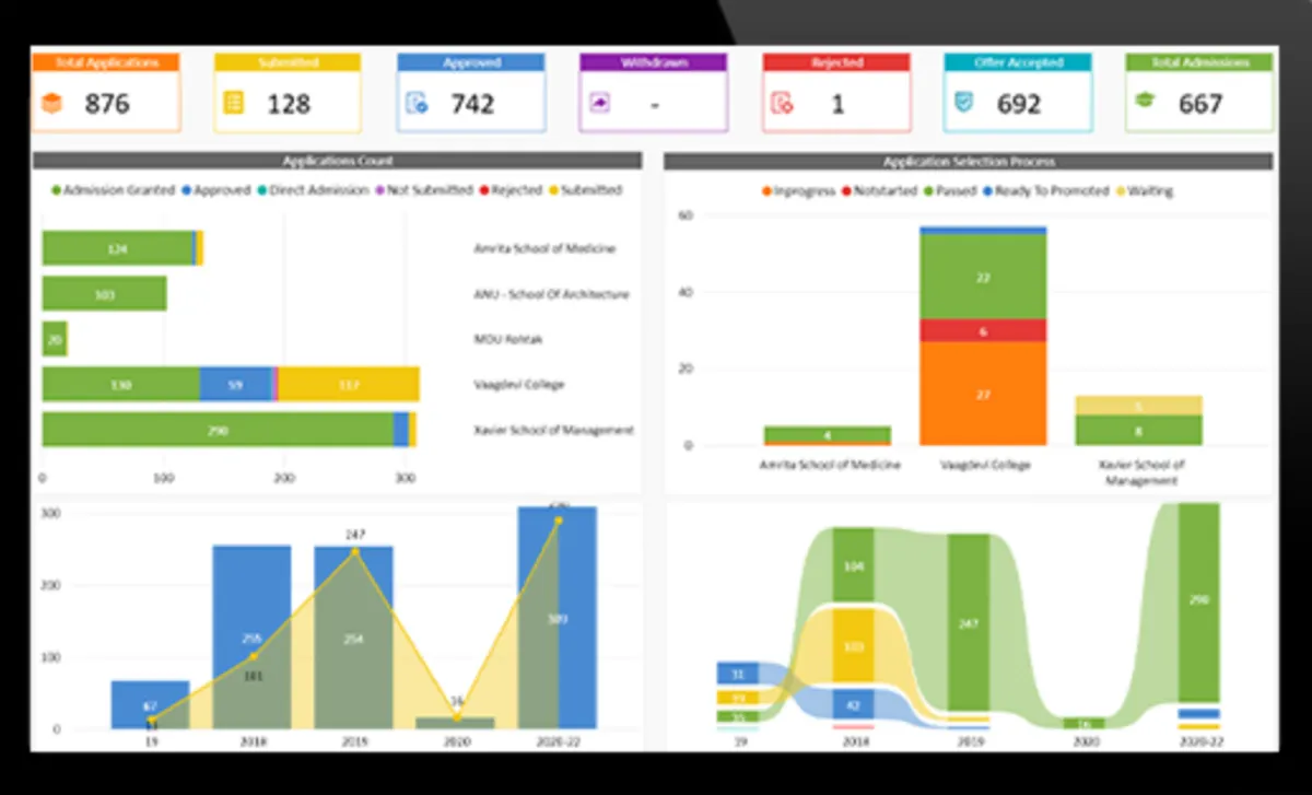 Interface Academia TMS: fonctionnalités, prix, alternatives