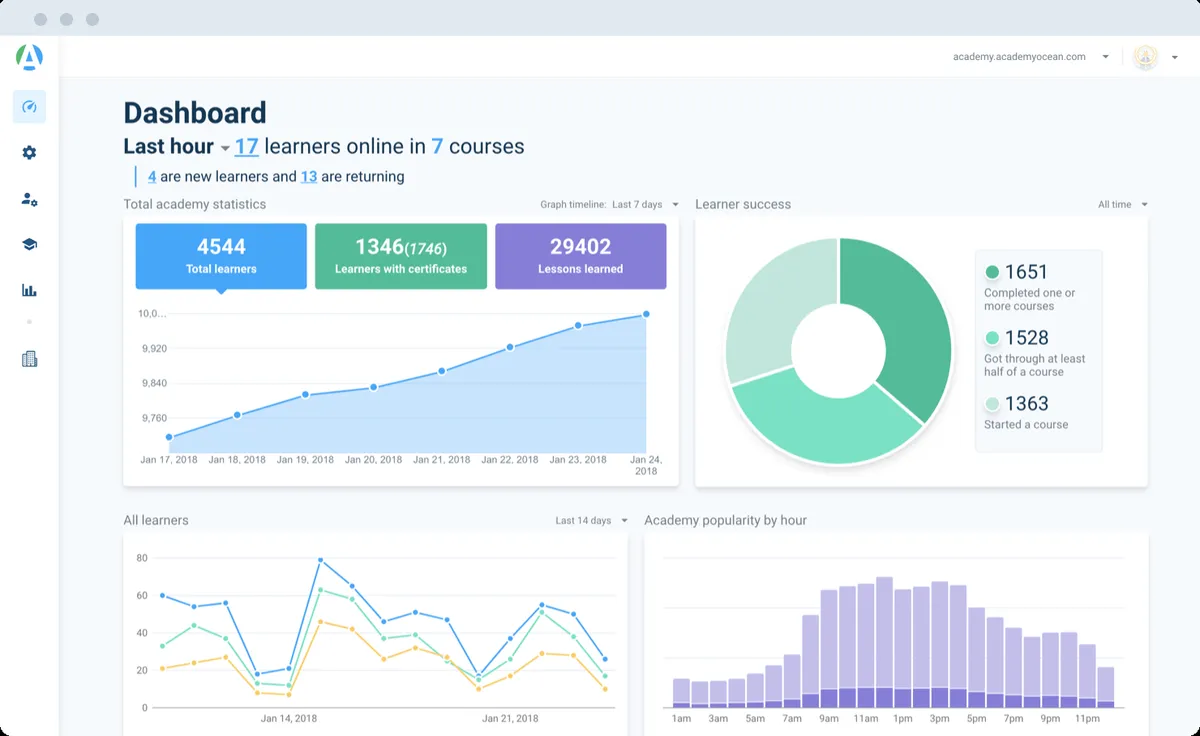 Notre avis sur Academyocean : un logiciel LMS (learning management system) à découvrir