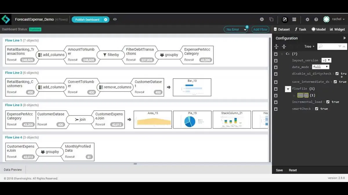 Notre avis sur Accelerite CloudPlatform : un logiciel de gestion unifiée des terminaux (UEM) à découvrir