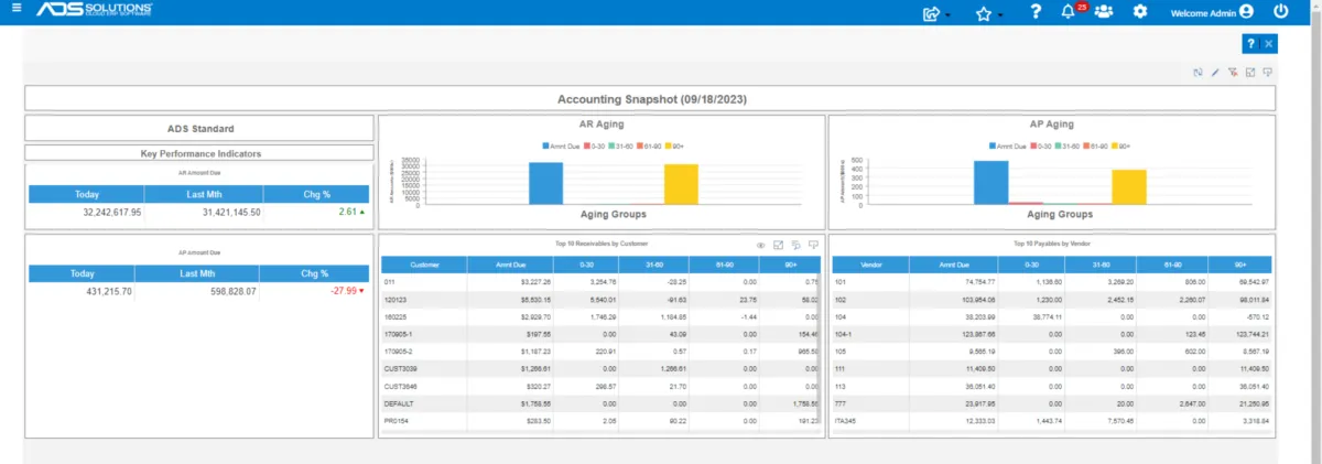 Notre avis sur Accolent ERP : un logiciel de gestion des stocks et de l'inventaire à découvrir