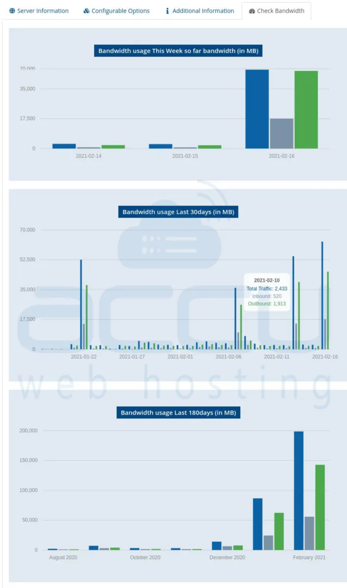 Notre avis sur AccuWeb Web Hosting : un serveur VPS (serveur privé virtuel) à découvrir