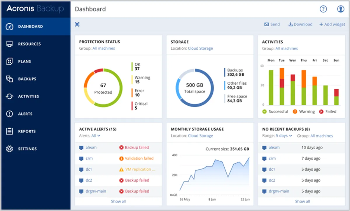 Notre avis sur Acronis Backup & Recovery : un logiciel de sauvegarde (backup) à découvrir