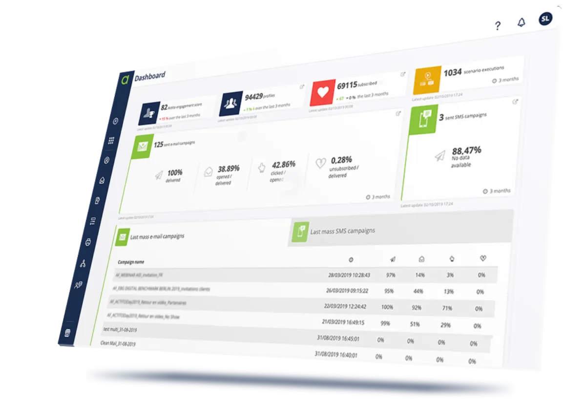 Interface Actito: image, ergonomie, alternatives