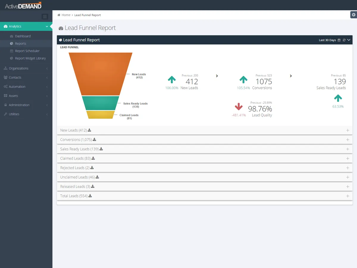 Notre avis sur Active Demand : un logiciel de reporting à découvrir Notre avis sur Active Demand : un logiciel de reporting à découvrir