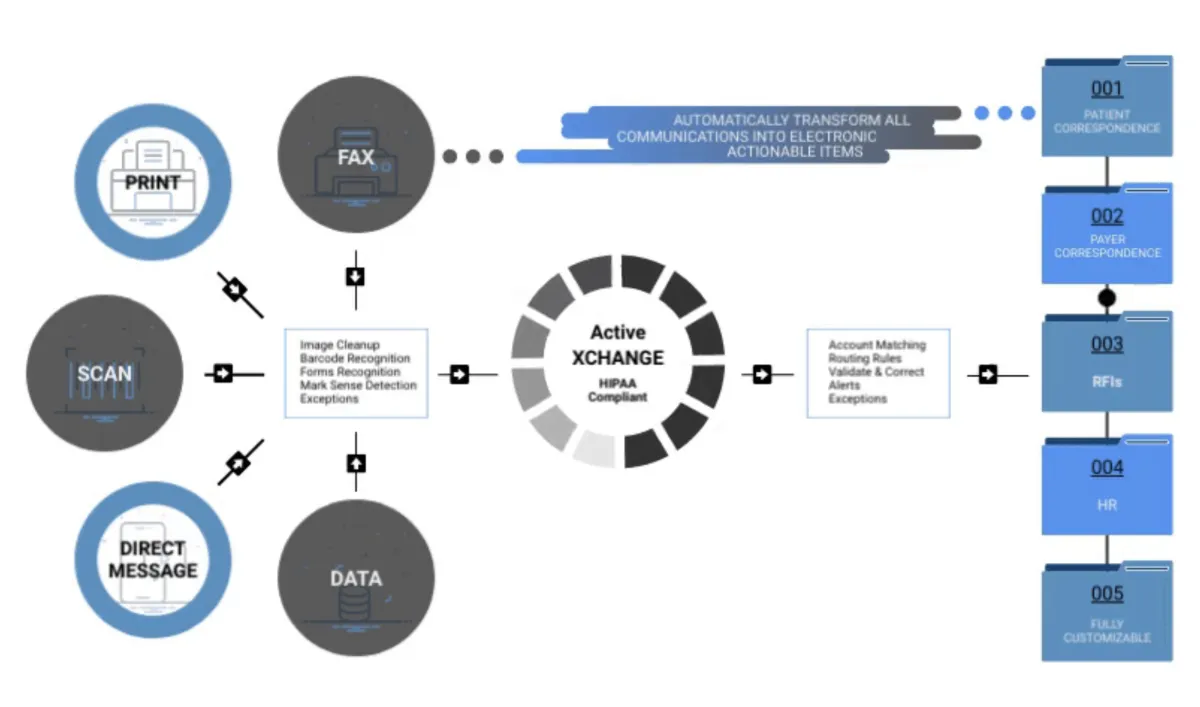 Notre avis sur ActiveXCHANGE : un logiciel de gestion de documents à découvrir Notre avis sur ActiveXCHANGE : un logiciel de gestion de documents à découvrir