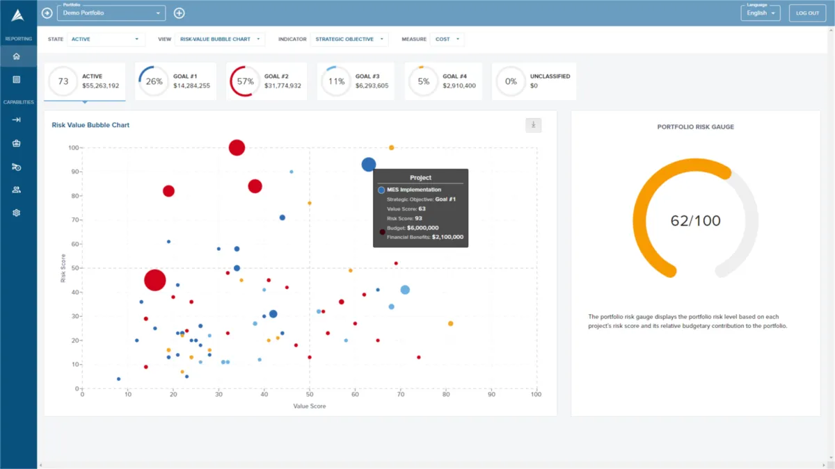 Interface Acuity PPM: fonctionnalités, prix, alternatives
