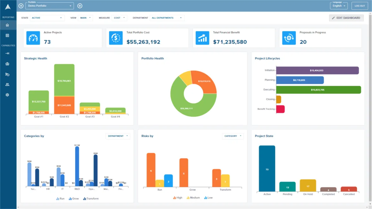 Notre avis sur Acuity PPM : un logiciel de gestion des ressources à découvrir