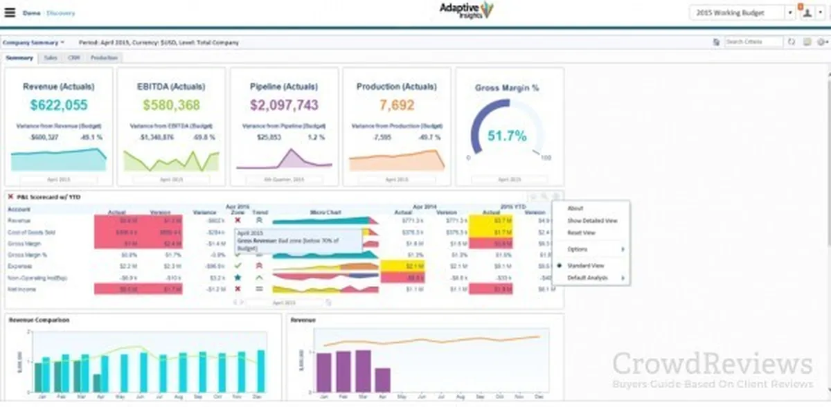 Notre avis sur Adaptive Discovery : un logiciel de visualisation de données (data visualization) à découvrir
