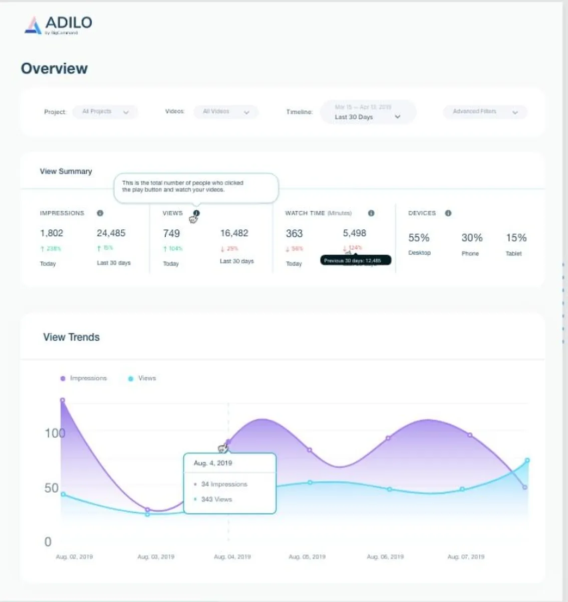 Adilo est un logiciel de marketing tout-en-un populaire qui existe en version gratuite ou payante (à partir de 29 €) Adilo est un logiciel de marketing tout-en-un populaire qui existe en version gratuite ou payante (à partir de 29 €)