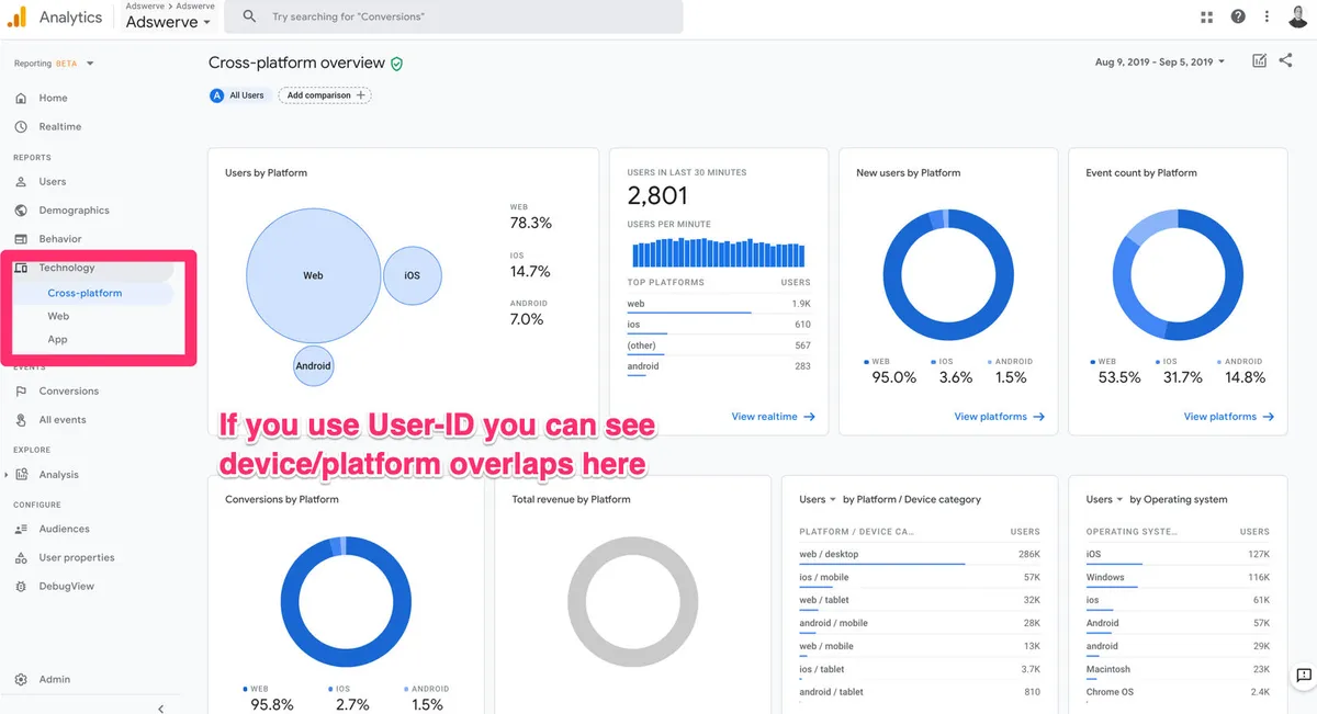 Adswerve: avis sur le logiciel de gestion de campagnes publicitaires: fonctionnalités, avantages, inconvénients et tarifs
