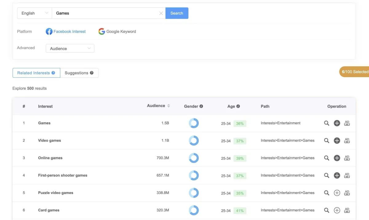 AdTargeting: avis sur le logiciel de recherche de mots clés (keywords): fonctionnalités, avantages, inconvénients et tarifs