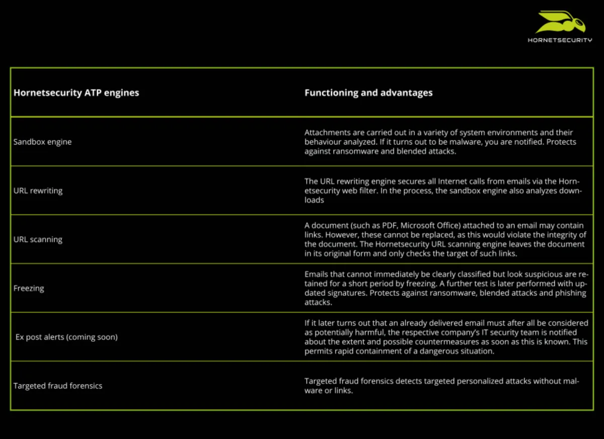 Interface Advanced Threat Protection: fonctionnalités, prix, alternatives
