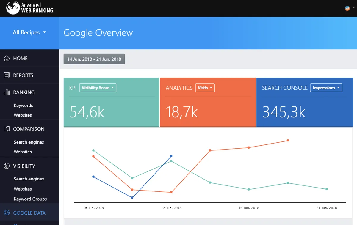 Interface Advanced Web Ranking: fonctionnalités, prix, alternatives