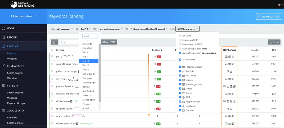 Notre avis sur Advanced Web Ranking : un logiciel web analytics (analyse web / performance / trafic) à découvrir